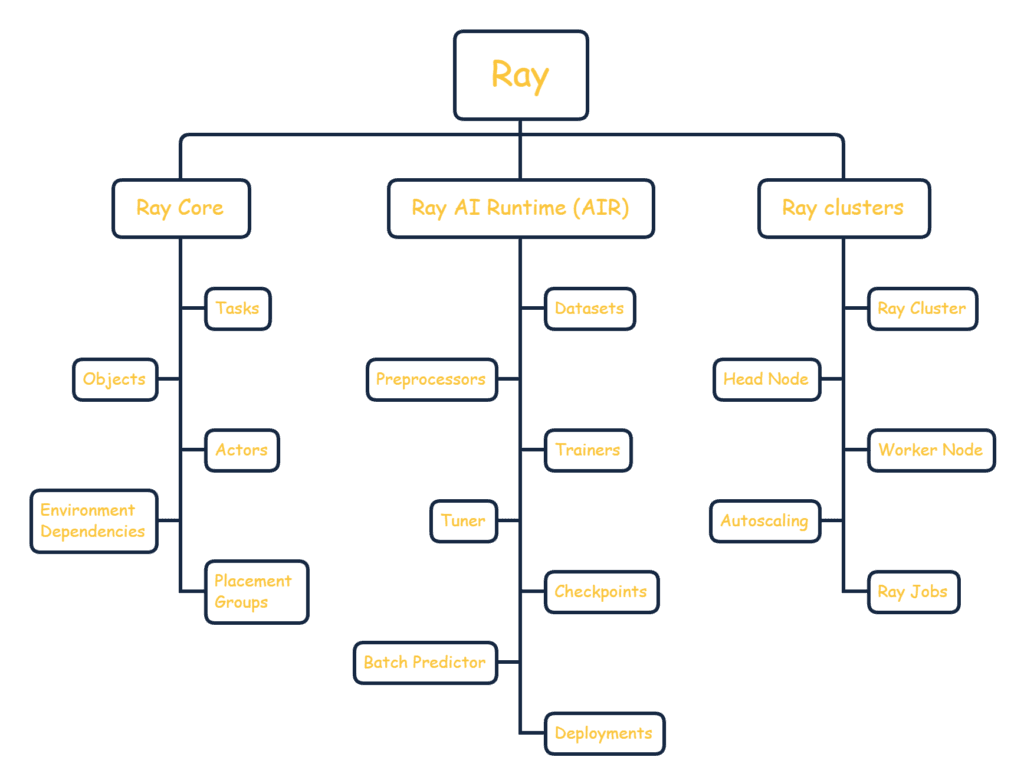 Ray: Distributed Data Processing with Python - DataLonga